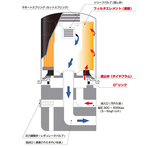 オイルフィルター TE-5 トヨタ レクサス FESCO(フェスコ)