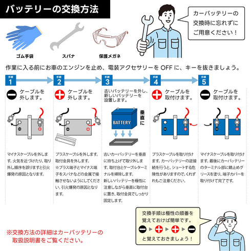 【代引き不可】LF125D31L 充電制御車対応 プレミアムバッテリー 3年補償【互換 75D31L 85D31L 95D31L 105D31L 115D31L 125D31L】LAKE FIELD(レイクフィールド)
