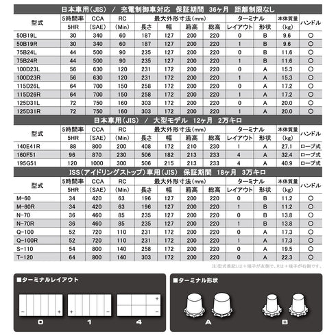 【代引き不可】LF115D26R 充電制御車対応 プレミアムバッテリー 3年補償【互換 65D26R 70D26R 75D26R 80D26R 85D26R 90D26R 95D26R】LAKE FIELD