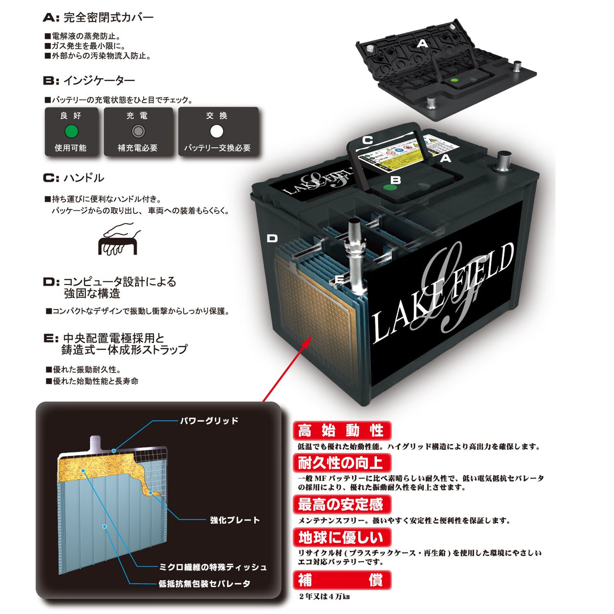 代引き不可】LF100D23L 充電制御車対応 プレミアムバッテリー 3年補償