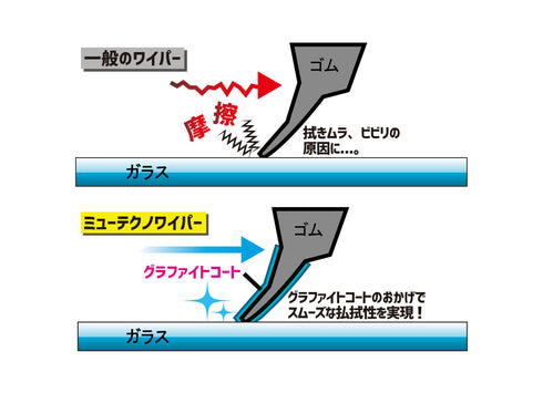 マルエヌ ミューテクノ エアロデザイン ワイパーブレード